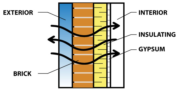 Plan isolation thermique